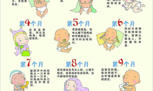 七个月婴儿便秘的解决方法-权威七个月婴儿菠菜泥做法平台,分享专业婴儿七个月知识_七个月婴儿辅食怎么做网
